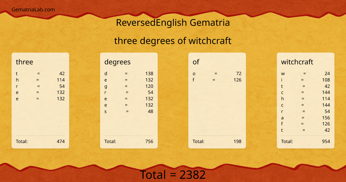 three degrees of witchcraft in reversedEnglish Gematria